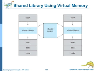 10.9 Silberschatz, Galvin and Gagne ©2018
Operating System Concepts – 10th Edition
Shared Library Using Virtual Memory
 