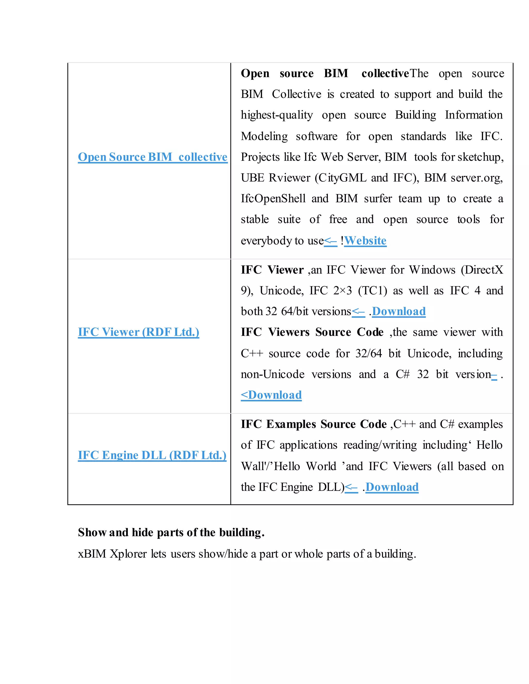 Open Source BIM collective
Open source BIM collectiveThe open source
BIM Collective is created to support and build the
highest-quality open source Building Information
Modeling software for open standards like IFC.
Projects like Ifc Web Server, BIM tools for sketchup,
UBE Rviewer (CityGML and IFC), BIM server.org,
IfcOpenShell and BIM surfer team up to create a
stable suite of free and open source tools for
everybody to use>– !Website
IFC Viewer (RDF Ltd.)
IFC Viewer ,an IFC Viewer for Windows (DirectX
9), Unicode, IFC 2×3 (TC1) as well as IFC 4 and
both 32 64/bit versions>– .Download
IFC Viewers Source Code ,the same viewer with
C++ source code for 32/64 bit Unicode, including
non-Unicode versions and a C# 32 bit version– .
>Download
IFC Engine DLL (RDF Ltd.)
IFC Examples Source Code ,C++ and C# examples
of IFC applications reading/writing including‘ Hello
Wall'/’Hello World ’and IFC Viewers (all based on
the IFC Engine DLL)>– .Download
Show and hide parts of the building.
xBIM Xplorer lets users show/hide a part or whole parts of a building.
 