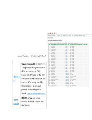 ‫تعتمد‬ ‫التى‬ ‫المواقع‬
IFC
‫المصدر‬ ‫مفتوحة‬ ‫و‬
BiMserve
r
Open SourceBIM Server,
The pioneer in open source:
BIM server.org is fully
based on IFC and is the first
dedicated BIM server on the
market. Currently used by
thousands of users and
proven to be enterprise
stable .www.bimserver.org
BIM
surfer
BIM Surfer ,an open
sourceWebGL viewer for
IFC in the
 