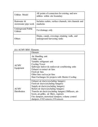 Utilities Model
All points of connection for existing and new
utilities within site boundary
Rainwater &
stormwater pipe work
Includes outlets, surface channels, slot channels and
manholes
Underground Public
Utilities
For drainage only
Others
Drains, canals, crossings, retaining walls, and
underground harvesting tanks
(iv) ACMV BIM Elements
Element
ACMV
Equipment
Air Handling unit
Chiller unit
Variable refrigerant unit
Cooling Tower
Split-type indoor & outdoorair conditioning units
Exhaust or extract air fans
Fresh air fans
Other fans such as jet fans
Heat Exchanges for projects with District Cooling
ACMV
Distribution
Exhaust air ducts (excluding hangars)
Fresh air ducts (excluding hangars)
Supply air ducts (excluding hangars)
Return air ducts (excluding hangars)
Transfer air ducts (excluding hangars) Diffusers, air-
boots, air grilles, air filters, registers
Fire dampers, motorized dampers, volume control
dampers, CO2 sensors, CO sensors
 