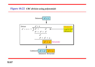 Figure 10.22 CRC division using polynomials
10.67
 