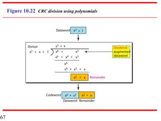67
Figure 10.22 CRC division using polynomials
 