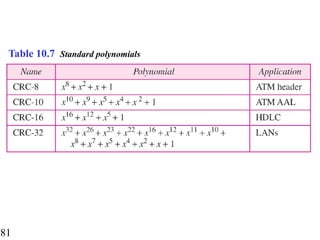 81
Table 10.7 Standard polynomials
 