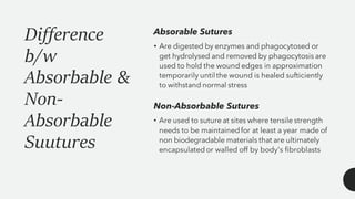Absorable Sutures
• Are digested by enzymes and phagocytosed or
get hydrolysed and removed by phagocytosis are
used to hold the wound edges in approximation
temporarily until the wound is healed sufticiently
to withstand normal stress
Non-Absorbable Sutures
• Are used to suture at sites where tensile strength
needs to be maintainedfor at least a year made of
non biodegradable materials that are ultimately
encapsulatedor walled off by body's fibroblasts
Difference
b/w
Absorbable &
Non-
Absorbable
Suutures
 