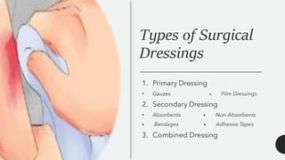 Types of Surgical
Dressings
1. Primary Dressing
• Gauzes • Film Dressings
2. Secondary Dressing
• Absorbents • Non-Absorbents
• Bandages • Adhesive Tapes
3. Combined Dressing
 