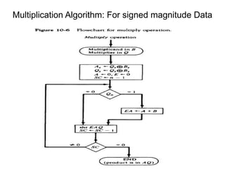 Ch_10.pptx.pdf