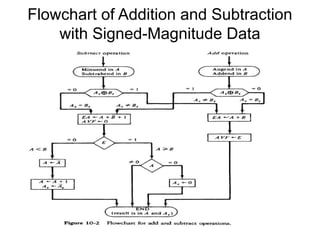 Ch_10.pptx.pdf