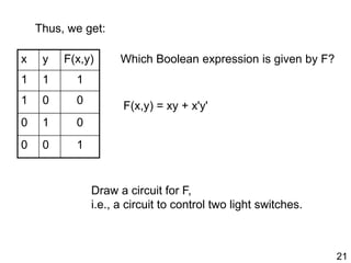21
Thus, we get:
x y F(x,y)
1 1 1
1 0 0
0 1 0
0 0 1
Which Boolean expression is given by F?
Draw a circuit for F,
i.e., a circuit to control two light switches.
F(x,y) = xy + x'y'
 