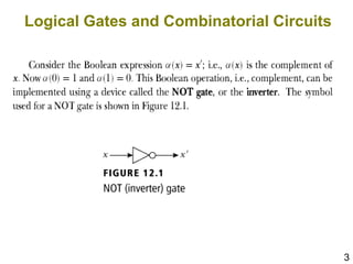 3
Logical Gates and Combinatorial Circuits
 