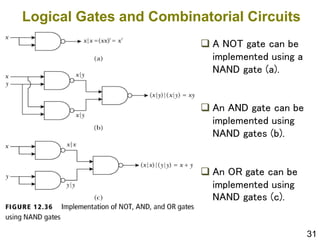 31
Logical Gates and Combinatorial Circuits
 A NOT gate can be
implemented using a
NAND gate (a).
 An AND gate can be
implemented using
NAND gates (b).
 An OR gate can be
implemented using
NAND gates (c).
 