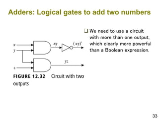 33
Adders: Logical gates to add two numbers
 We need to use a circuit
with more than one output,
which clearly more powerful
than a Boolean expression.
 