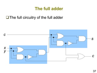 37
The full adder
The full circuitry of the full adder
x
y
s
c
c
 