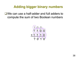38
We can use a half-adder and full adders to
compute the sum of two Boolean numbers
1 1 0 0
+ 1 1 1 0
0
1
0
?
0
0
1
Adding bigger binary numbers
 