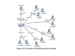 Figure 10-3 A router connecting several subnets
 