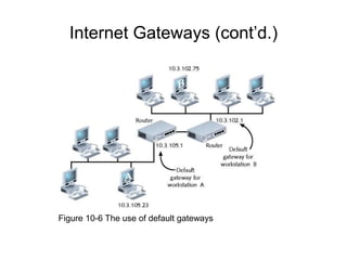 Internet Gateways (cont’d.)
Figure 10-6 The use of default gateways
 