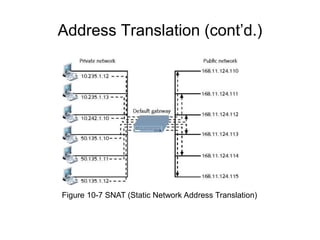 Address Translation (cont’d.)
Figure 10-7 SNAT (Static Network Address Translation)
 