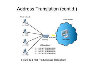 Address Translation (cont’d.)
Figure 10-8 PAT (Port Address Translation)
 