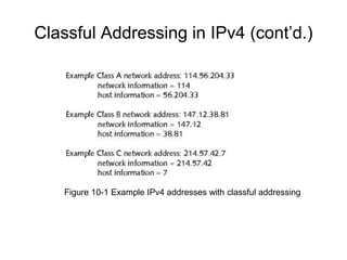 Classful Addressing in IPv4 (cont’d.)
Figure 10-1 Example IPv4 addresses with classful addressing
 