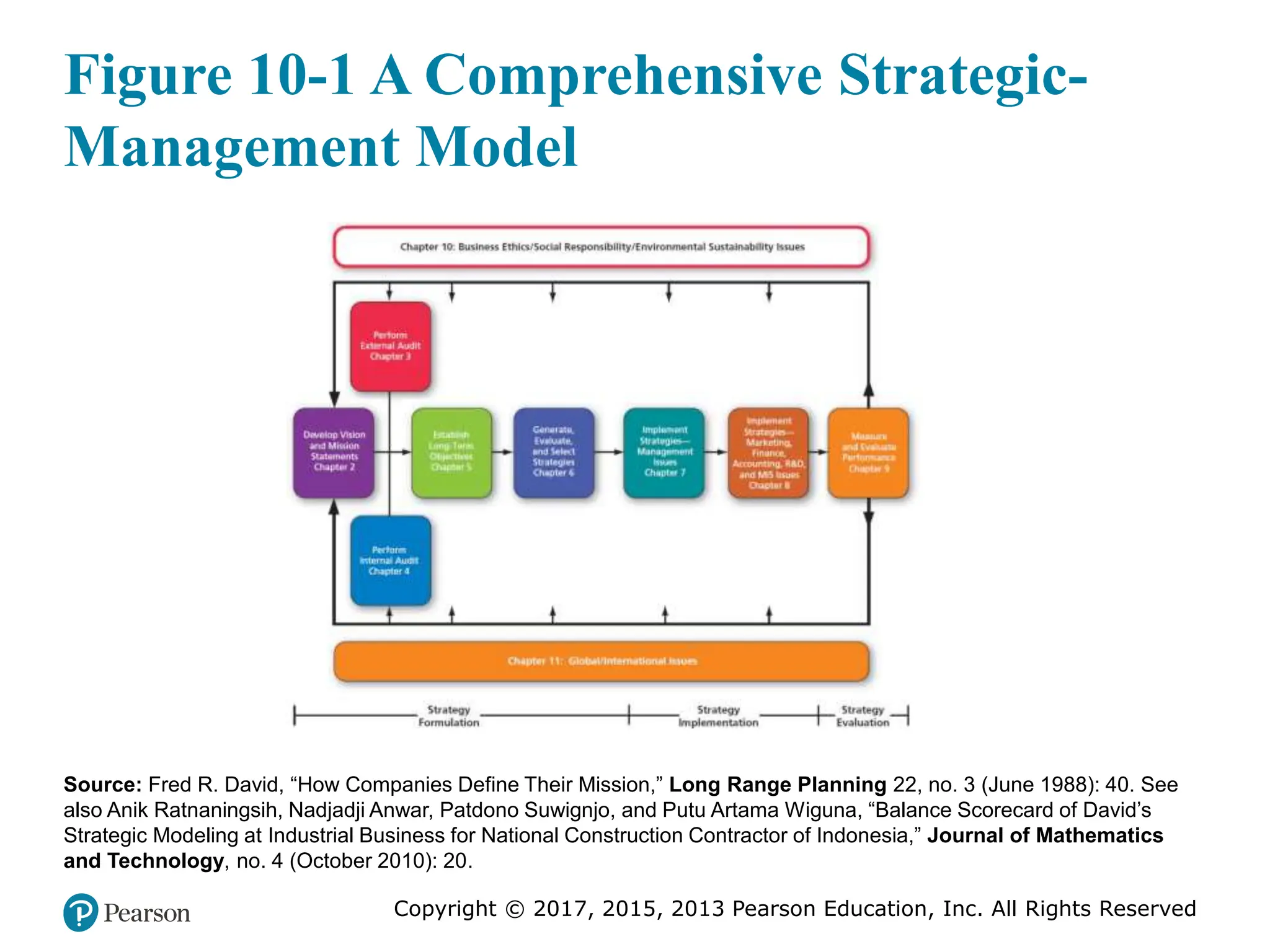 Strategic Management Concepts Ch 10.pptx