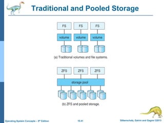 ch10 Mass Storage Systems Operating System | PPT
