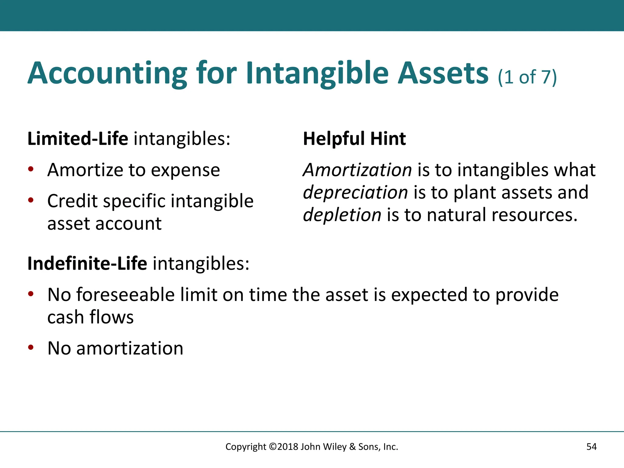 ch10.pptx plant assets and intangible assets & natural resources | PPTX