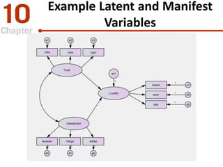 Ch 10. SEM Structural Equation Modelling | PDF | Physics | Science
