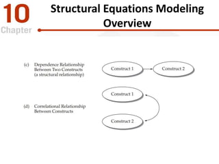 Ch 10. SEM Structural Equation Modelling | PDF | Physics | Science