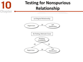 Testing for Nonspurious
Relationship
 