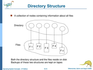 10.15 Silberschatz, Galvin and Gagne ©2009
Operating System Concepts – 8th
Edition
Directory Structure
 A collection of nodes containing information about all files
F 1 F 2
F 3
F 4
F n
Directory
Files
Both the directory structure and the files reside on disk
Backups of these two structures are kept on tapes
 