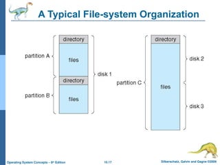 10.17 Silberschatz, Galvin and Gagne ©2009
Operating System Concepts – 8th
Edition
A Typical File-system Organization
 