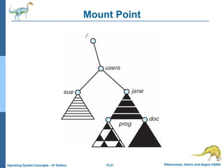 10.31 Silberschatz, Galvin and Gagne ©2009
Operating System Concepts – 8th
Edition
Mount Point
 
