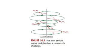 Energy Of Rotation ch 1 - rotation - Kinetic energy of rotation | PPT