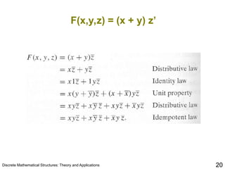 Discrete Mathematical Structures: Theory and Applications 20
F(x,y,z) = (x + y) z’
 
