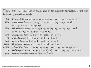 Discrete Mathematical Structures: Theory and Applications 7
 