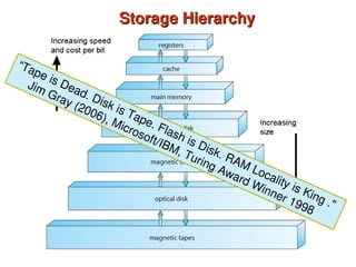Storage Hierarchy
Storage Hierarchy
“Tape is Dead. Disk is Tape. Flash is Disk. RAM Locality is King ."
Jim Gray (2006), Microsoft/IBM, Turing Award Winner 1998
 