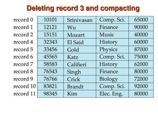 Deleting record 3 and compacting
Deleting record 3 and compacting
 