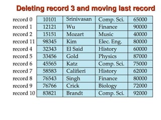 Deleting record 3 and moving last record
Deleting record 3 and moving last record
 