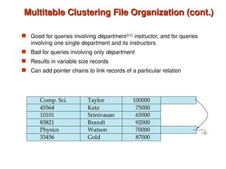 Multitable Clustering File Organization (cont.)
Multitable Clustering File Organization (cont.)
 Good for queries involving department instructor, and for queries
involving one single department and its instructors
 Bad for queries involving only department
 Results in variable size records
 Can add pointer chains to link records of a particular relation
 