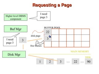 Requesting a Page
Requesting a Page
22
MAIN MEMORY
DISK
disk page
free frames
BUFFER POOL
1 2 3 22 90
… …
Higher level DBMS
component
I need
page 3
Disk Mgr
Buf Mgr
I need
page 3
3 3
 