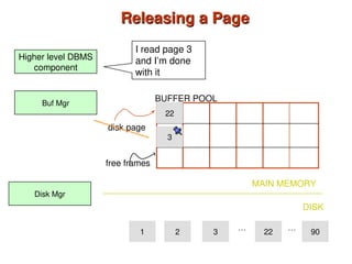 Releasing a Page
Releasing a Page
22
MAIN MEMORY
DISK
disk page
free frames
BUFFER POOL
1 2 3 22 90
… …
Higher level DBMS
component
I read page 3
and I’m done
with it
Disk Mgr
Buf Mgr
3
 