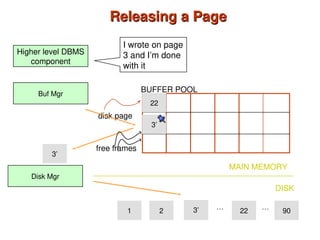 Releasing a Page
Releasing a Page
22
MAIN MEMORY
DISK
disk page
free frames
BUFFER POOL
1 2 3 22 90
… …
Higher level DBMS
component
I wrote on page
3 and I’m done
with it
Disk Mgr
Buf Mgr
3’
3’
3’
 