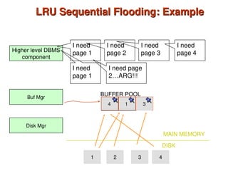 2
1
1
4
LRU Sequential Flooding: Example
LRU Sequential Flooding: Example
MAIN MEMORY
BUFFER POOL
1 2 3 4
Higher level DBMS
component
I need
page 1
Disk Mgr
Buf Mgr
I need
page 2
3
I need
page 3
I need
page 4
DISK
I need
page 1
I need page
2…ARG!!!
 