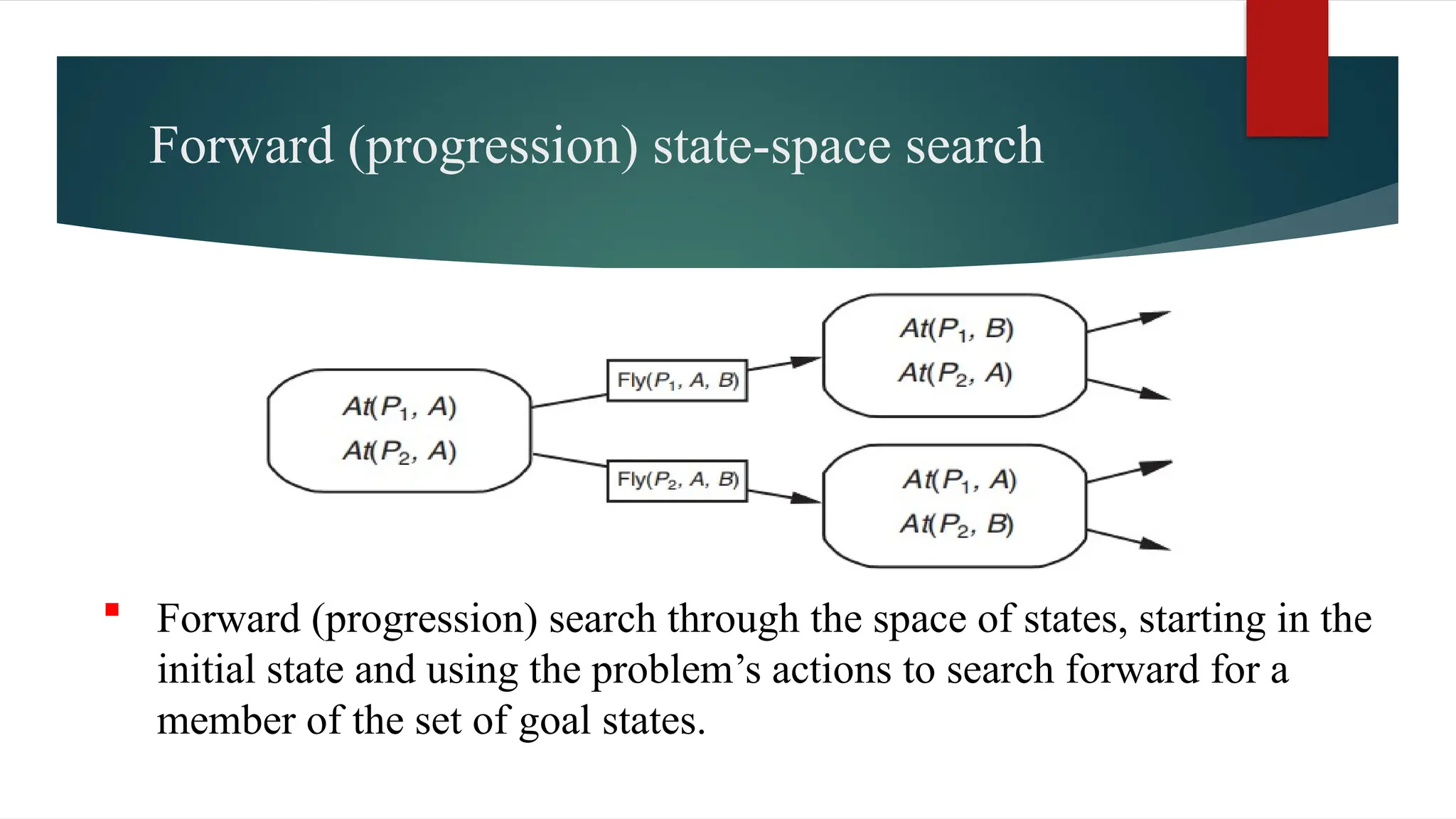 Forward (progression) state-space search
 Forward (progression) search through the space of states, starting in the
initial state and using the problem’s actions to search forward for a
member of the set of goal states.
 