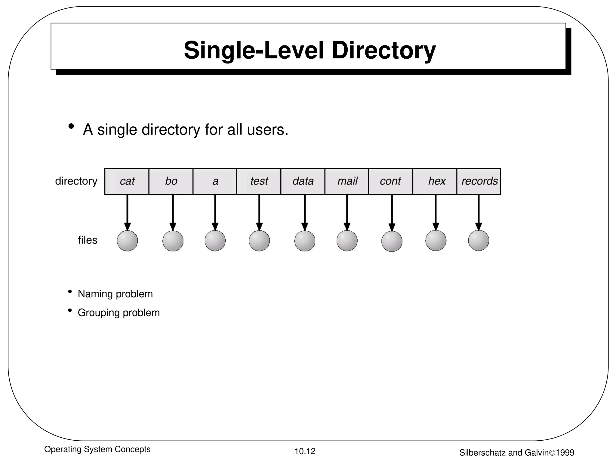 Operating System Concepts Silberschatz and Galvin1999
10.12
Single-Level Directory
• A single directory for all users.
• Naming problem
• Grouping problem
 