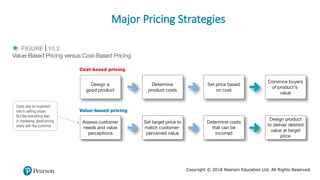 Copyright © 2018 Pearson Education Ltd. All Rights Reserved.
Major Pricing Strategies
 