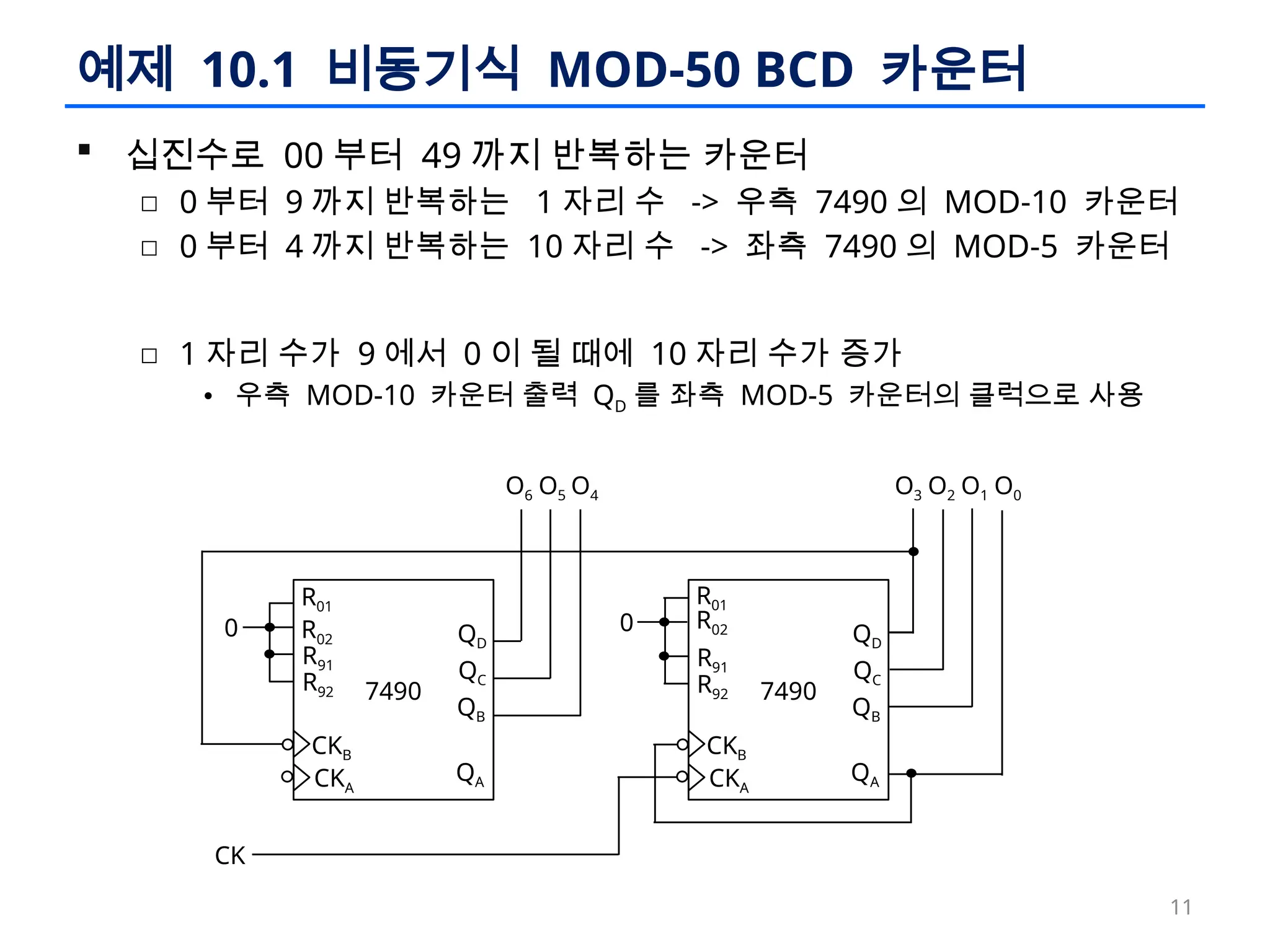 논리회로 설계 이론과 실습 - ch10 카운터와 시프트레지스터.pptx