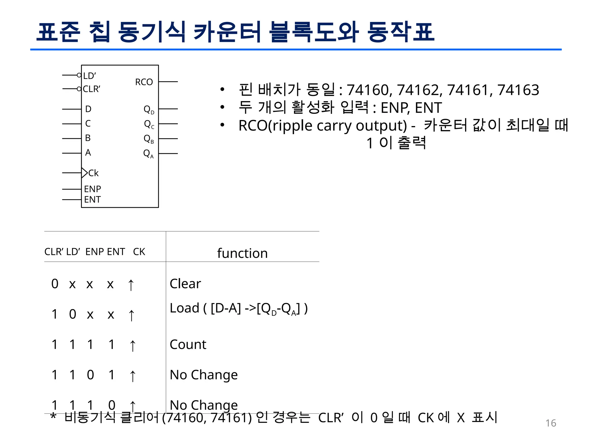 논리회로 설계 이론과 실습 - ch10 카운터와 시프트레지스터.pptx