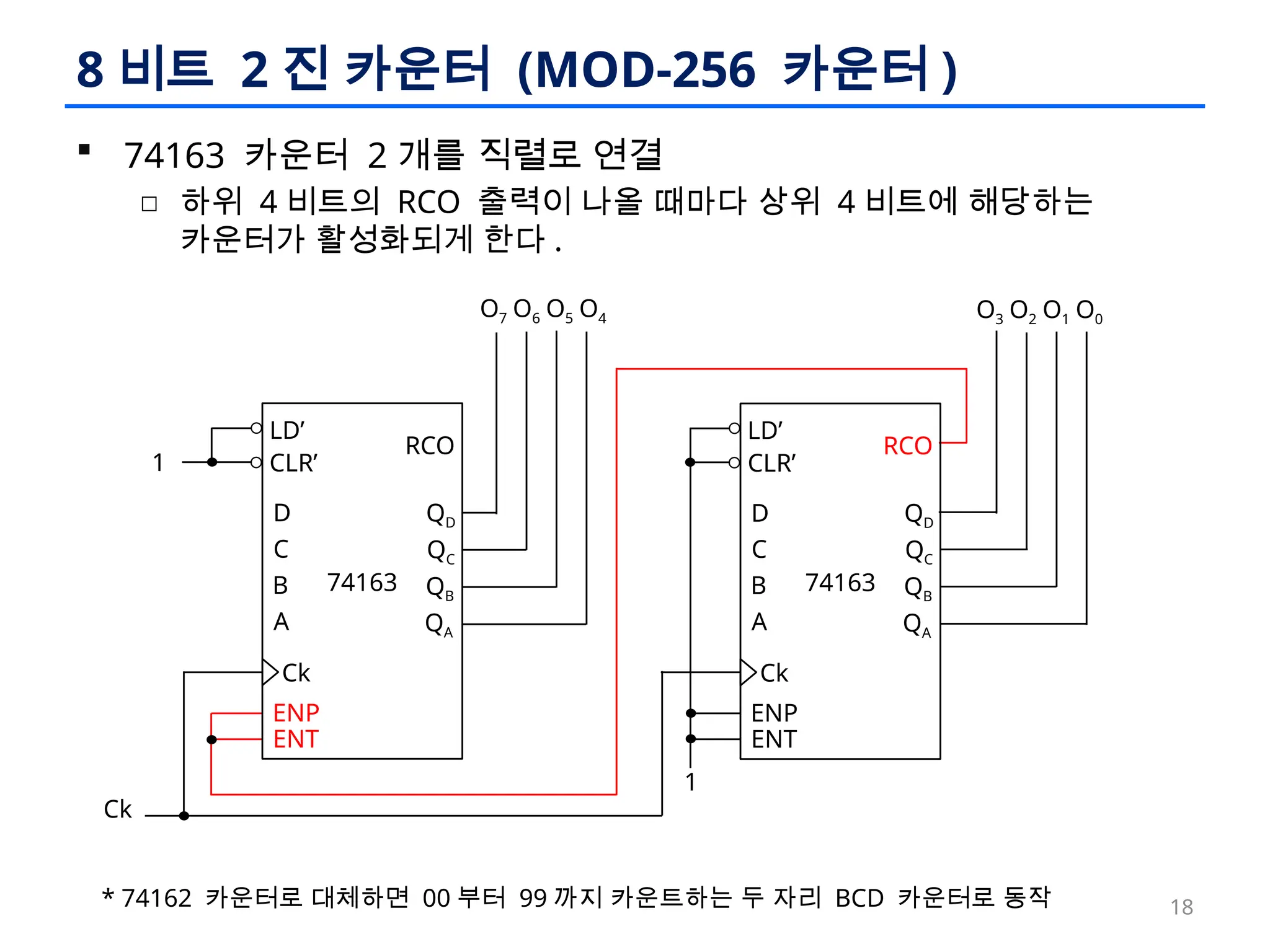 논리회로 설계 이론과 실습 - ch10 카운터와 시프트레지스터.pptx