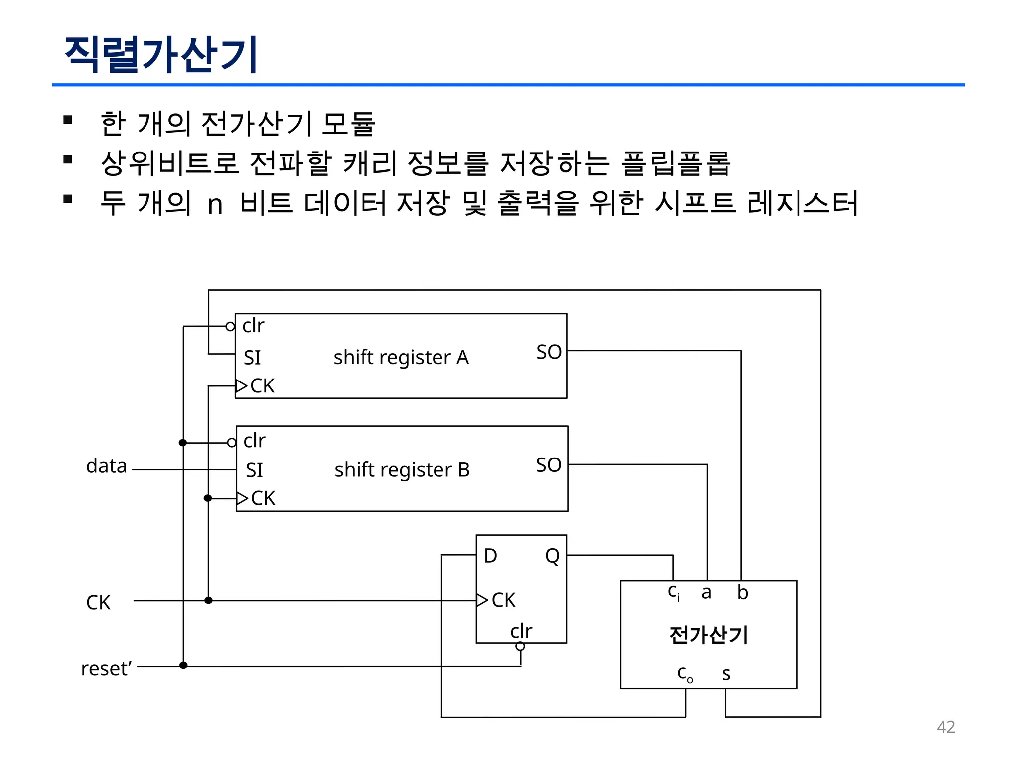 논리회로 설계 이론과 실습 - ch10 카운터와 시프트레지스터.pptx