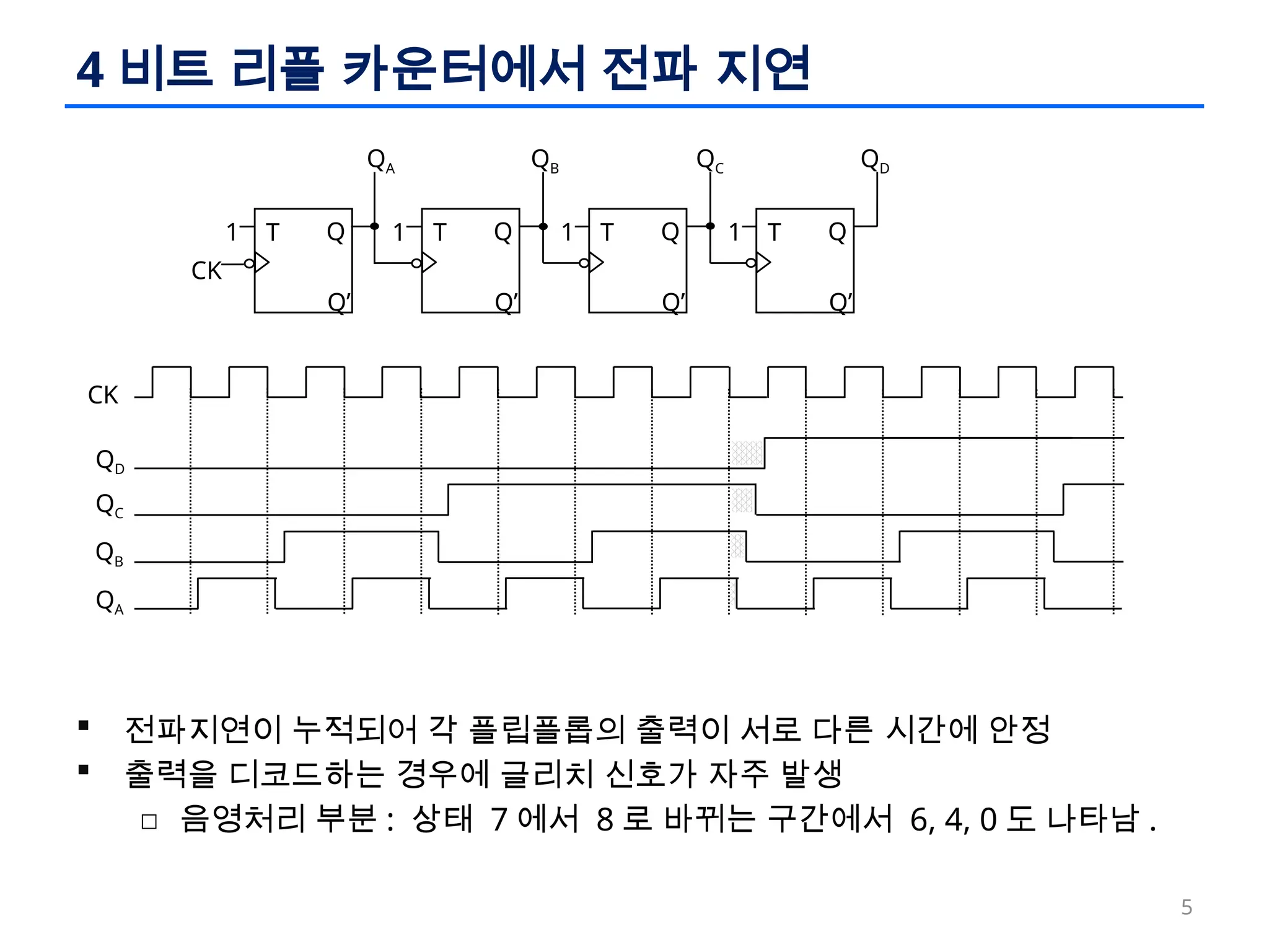 논리회로 설계 이론과 실습 - ch10 카운터와 시프트레지스터.pptx